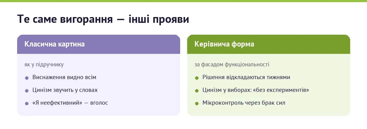Класичні та керівничі прояви вигорання поруч
