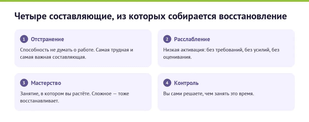 Четыре составляющие настоящего восстановления после работы
