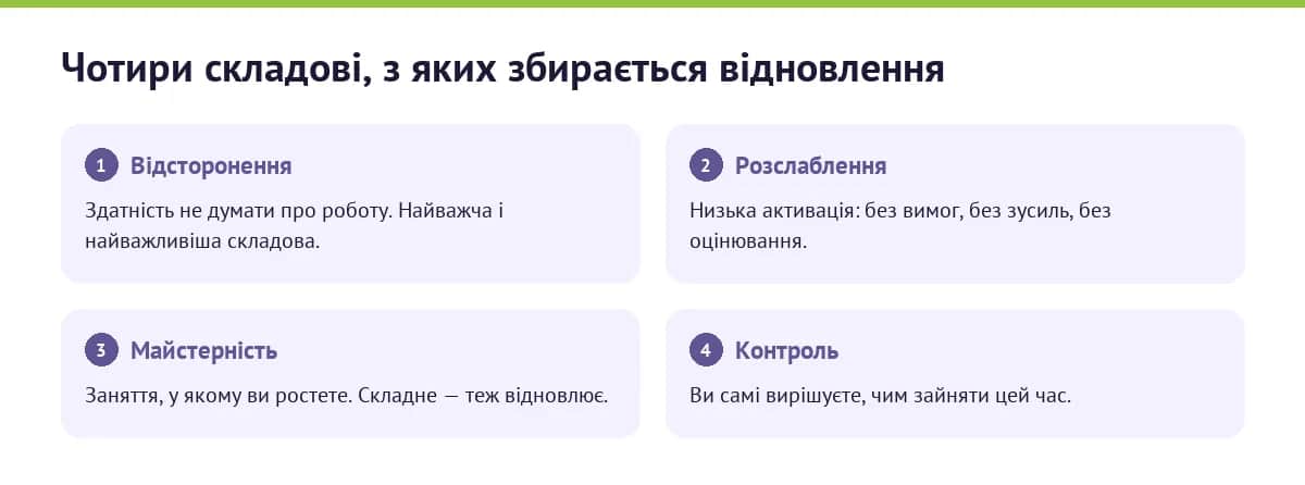 Чотири складові справжнього відновлення після роботи