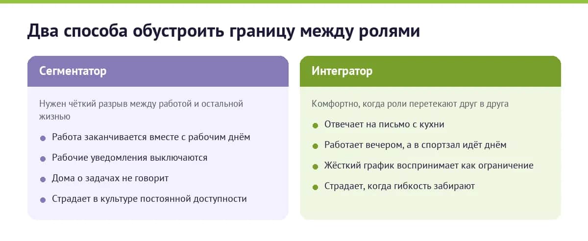 Сегментатор и интегратор: два способа обустроить границу между работой и жизнью