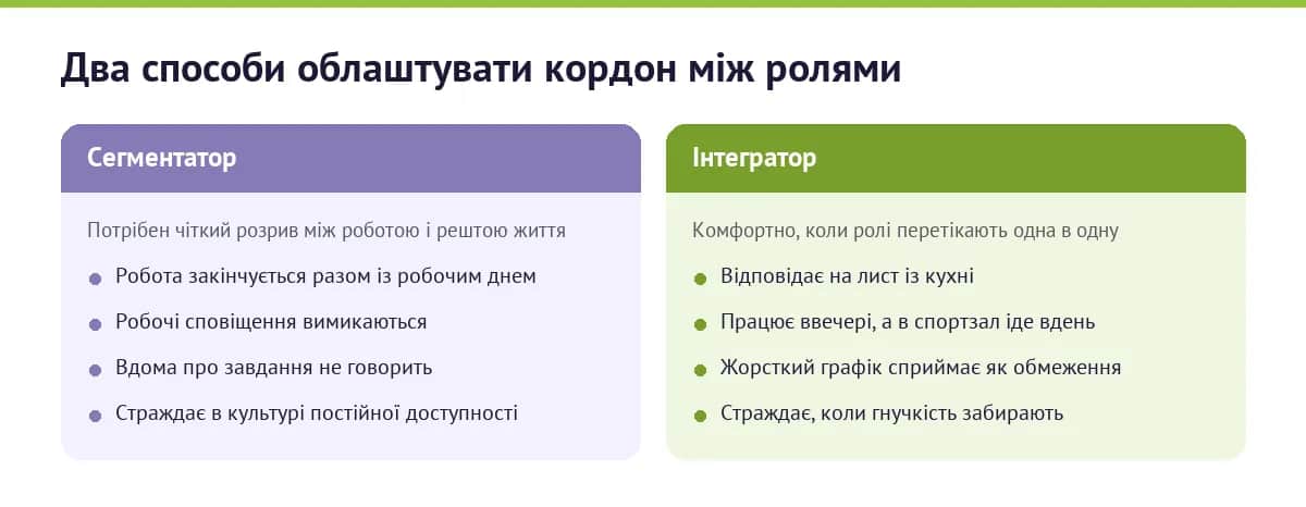 Сегментатор і інтегратор: два способи облаштувати кордон між роботою і життям