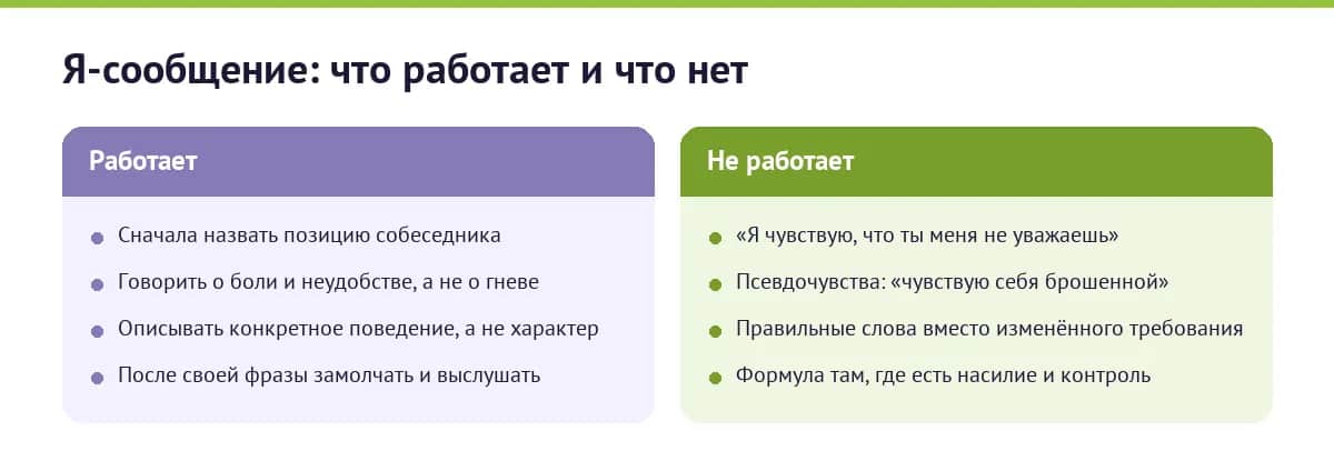 Что работает и что не работает в я-сообщениях