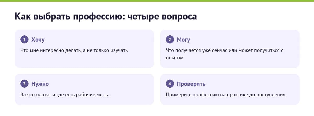 Как выбрать профессию: четыре вопроса