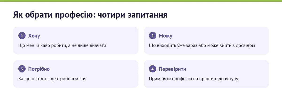 Як обрати професію: чотири запитання
