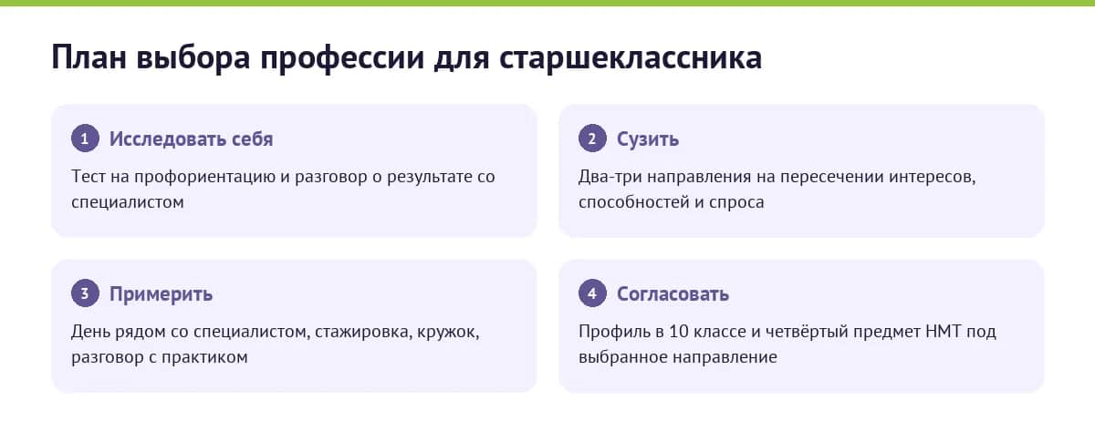 План выбора профессии для старшеклассника