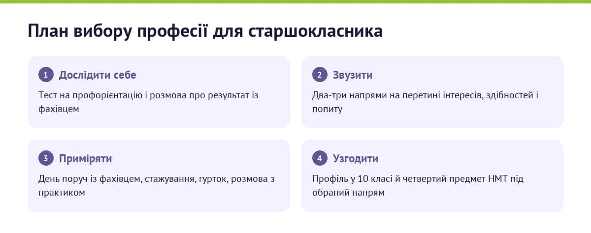 План вибору професії для старшокласника