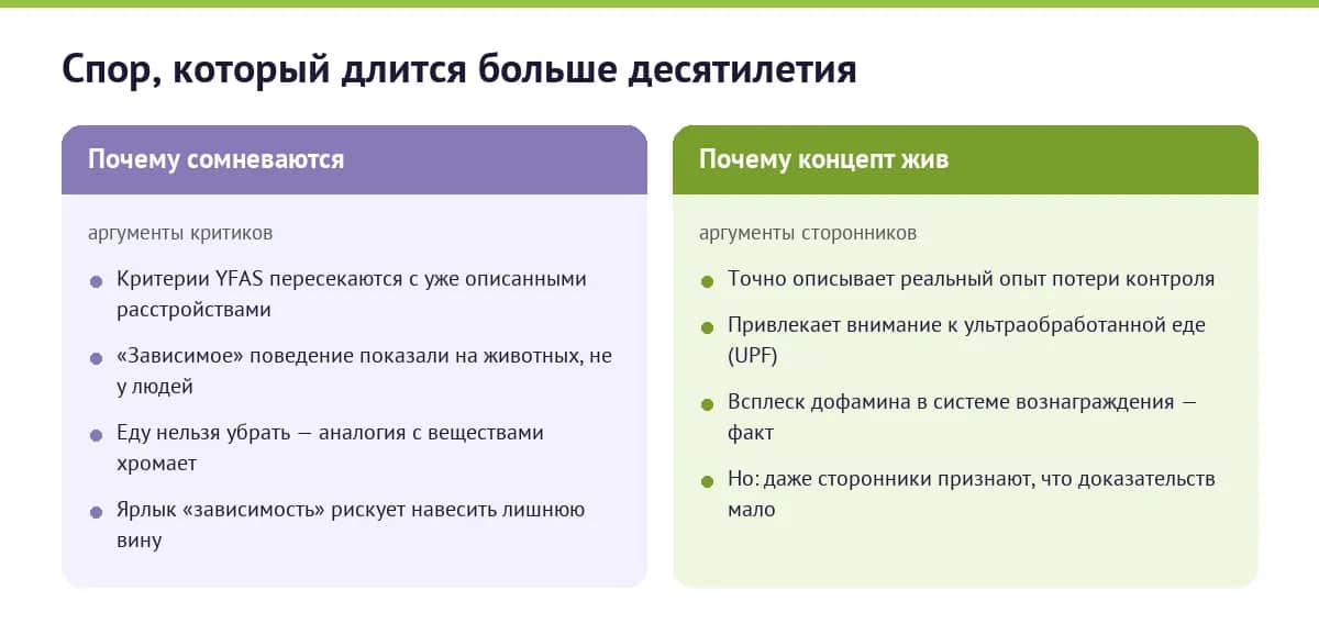 Почему наука спорит о зависимости от еды: сомнения критиков и аргументы сторонников концепта
