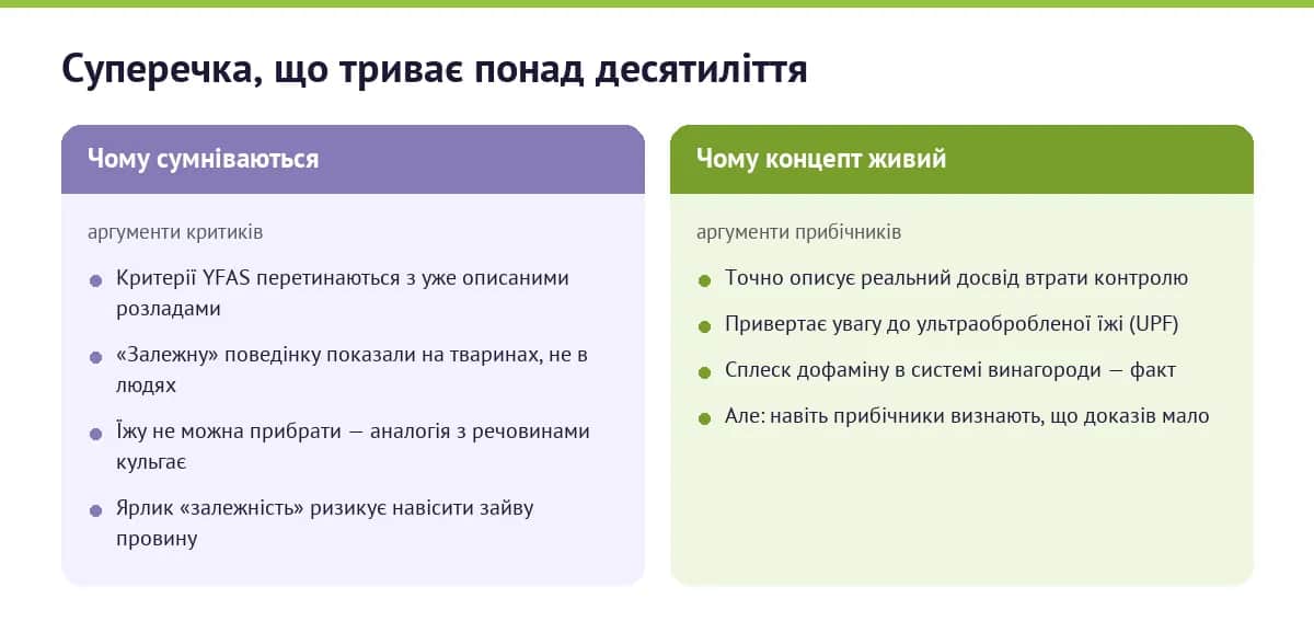 Чому наука сперечається про залежність від їжі: сумніви критиків і аргументи прибічників концепту