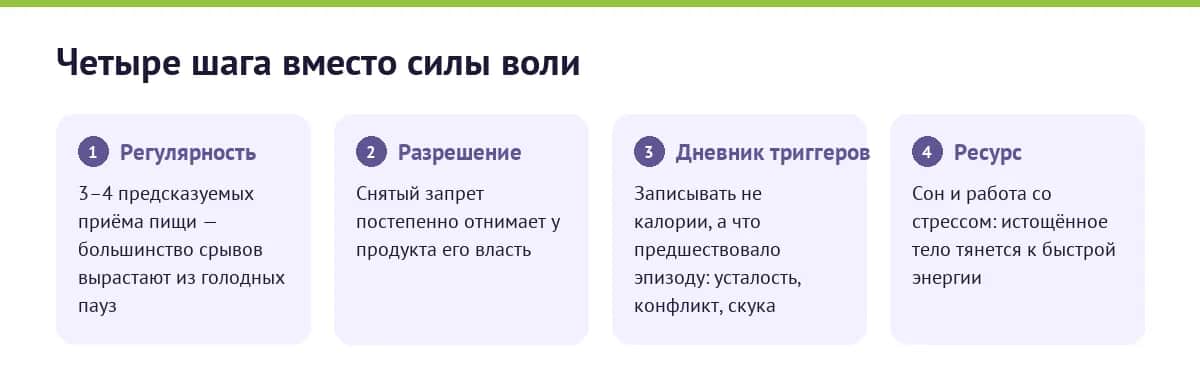 Четыре шага, возвращающие контроль без борьбы с собой: регулярность, разрешение, дневник триггеров, забота о ресурсе
