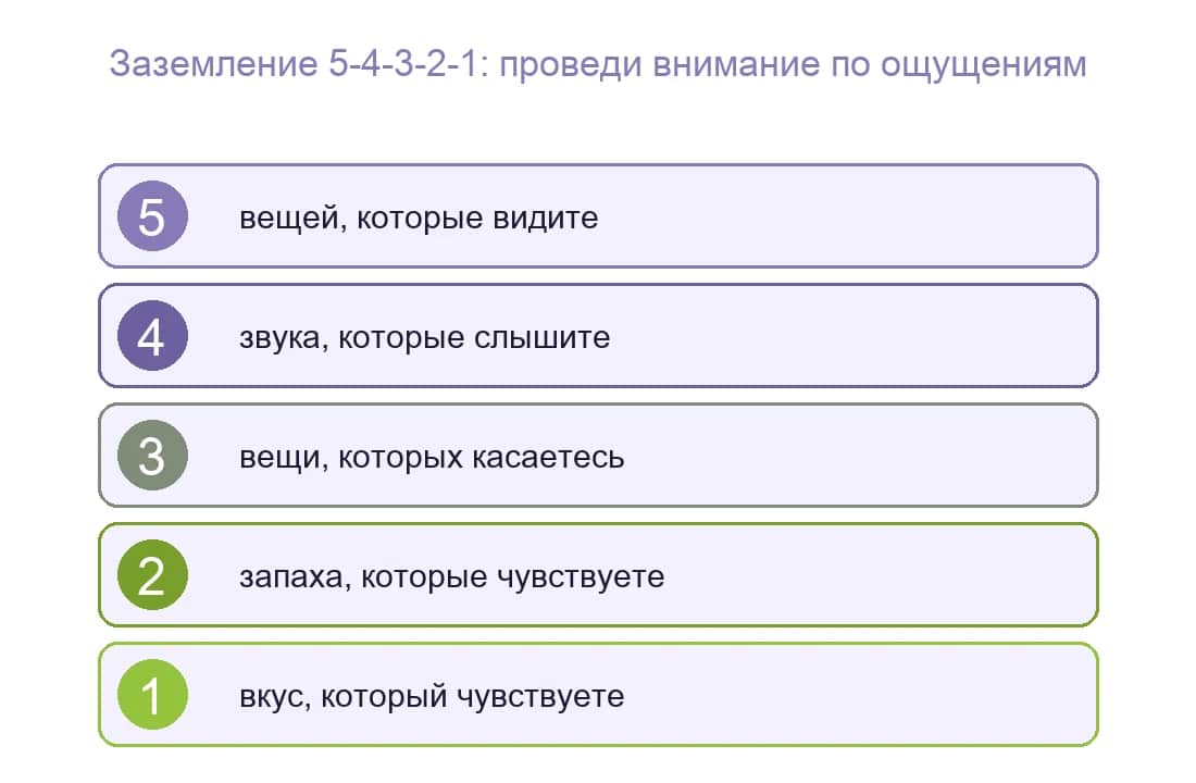 Техника заземления 5-4-3-2-1 по органам чувств