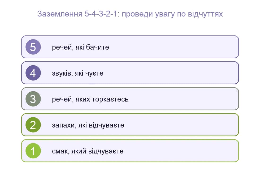 Техніка заземлення 5-4-3-2-1 за органами чуття