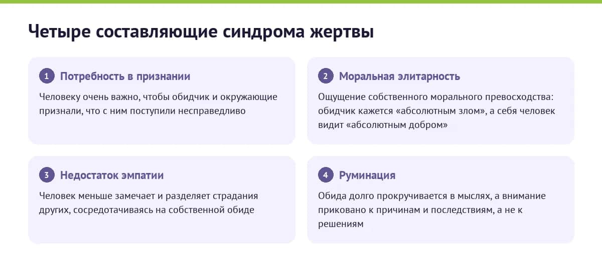 Четыре составляющие синдрома жертвы