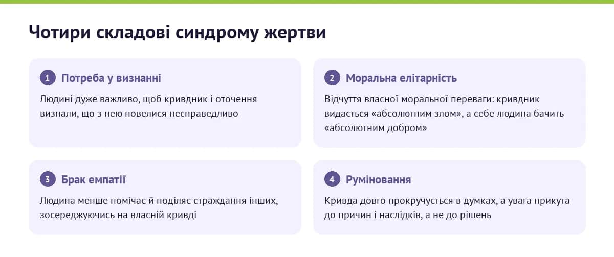 Чотири складові синдрому жертви
