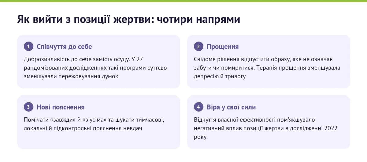 Як вийти з позиції жертви: чотири напрями