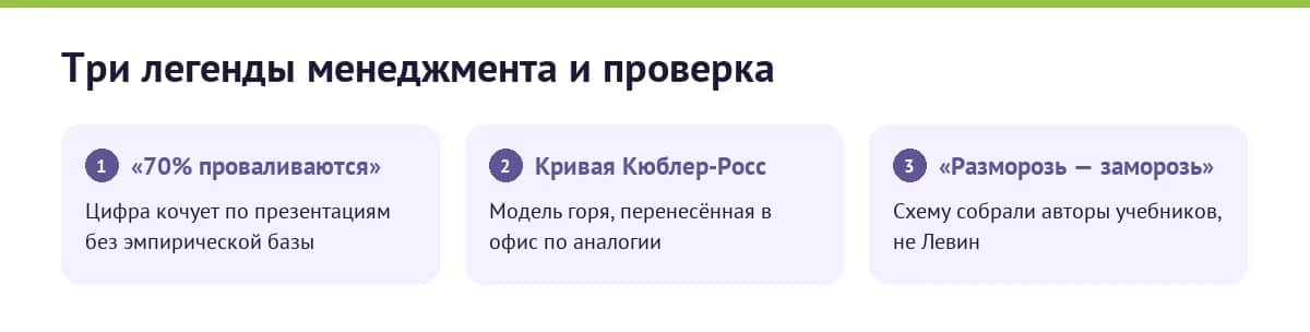 Три известные модели изменений под лупой доказательств