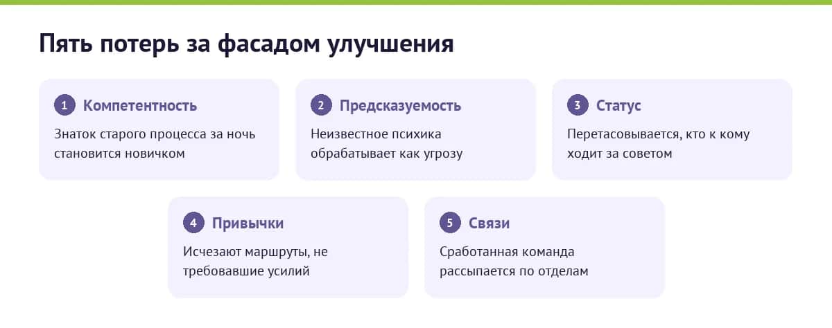 Пять потерь, которые приносит изменение