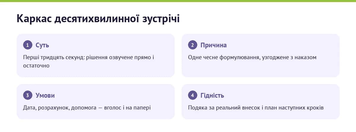 Схема розмови про звільнення: підготовка, повідомлення, умови, завершення