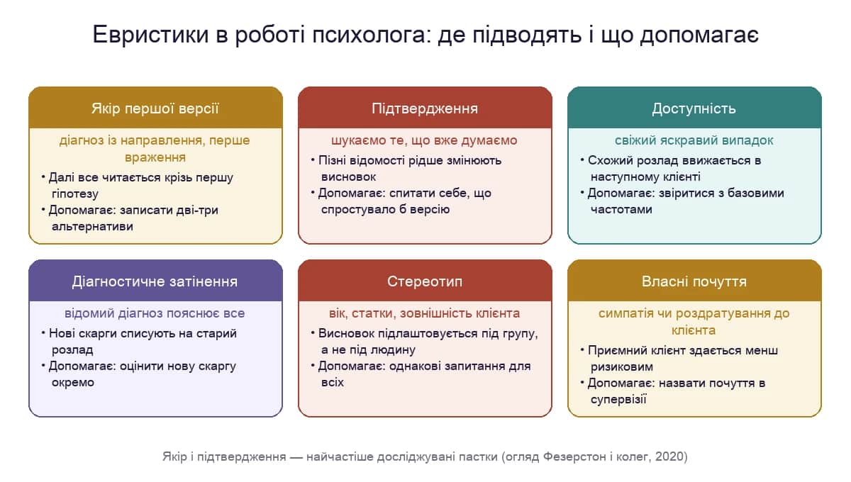 Шість пасток клінічного судження психолога і що допомагає їх уникнути