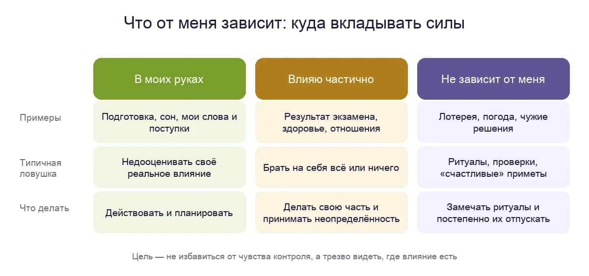 Что в моих руках, на что я влияю отчасти и что от меня не зависит: примеры и что делать