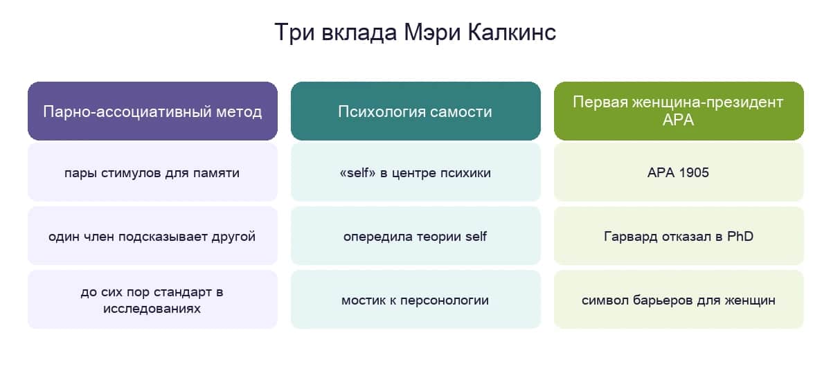 Три вклада Мэри Калкинс: парно-ассоциативный метод, психология самости и первая женщина-президент APA