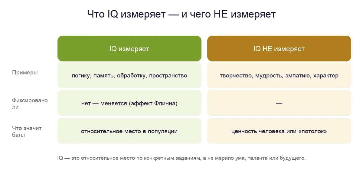 Что IQ измеряет и чего не измеряет — примеры, изменчивость и значение балла