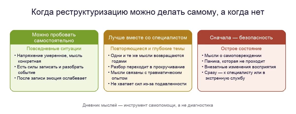 Когда когнитивную реструктуризацию можно пробовать самостоятельно, когда лучше вместе со специалистом, а когда сначала нужны безопасность и стабилизация