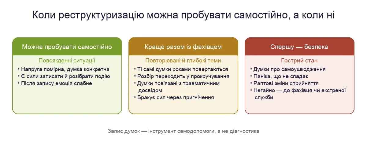 Коли когнітивну реструктуризацію можна пробувати самостійно, коли краще разом із фахівцем, а коли спершу потрібні безпека і стабілізація