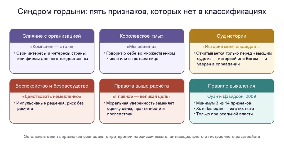 Пять уникальных признаков синдрома гордыни по Оуэну и Дэвидсону и правило его выявления