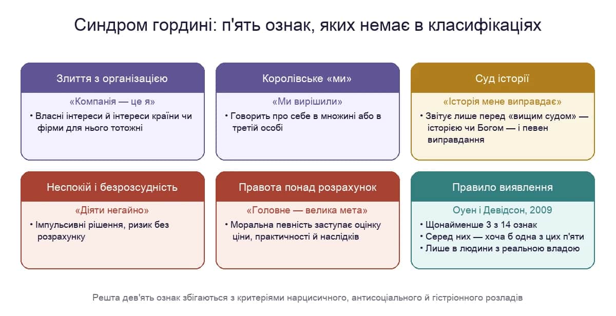П'ять унікальних ознак синдрому гордині за Оуеном і Девідсоном і правило його виявлення