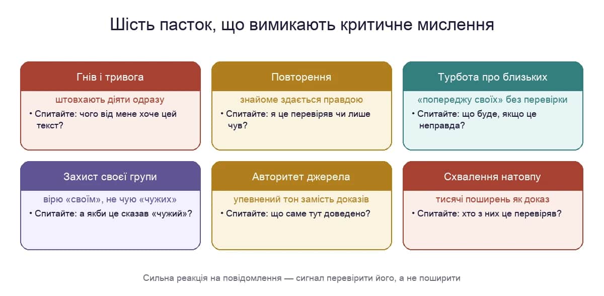 Шість пасток, що вимикають критичне мислення, і запитання, які повертають перевірку