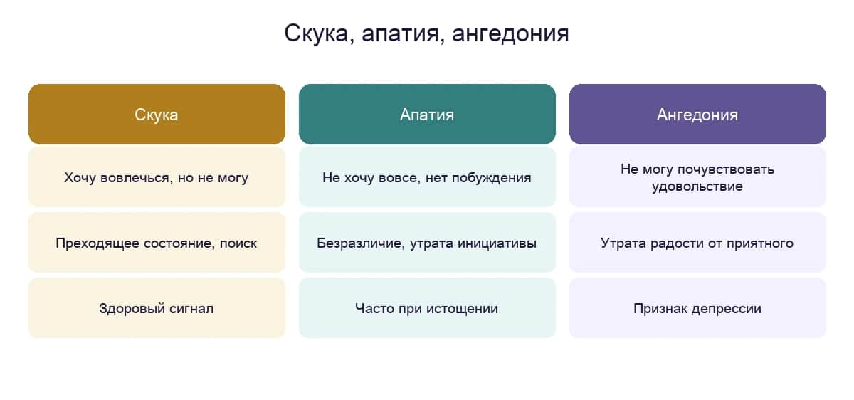 Скука, апатия и ангедония: чем различаются три состояния