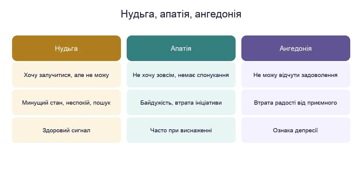 Нудьга, апатія й ангедонія: чим відрізняються три стани