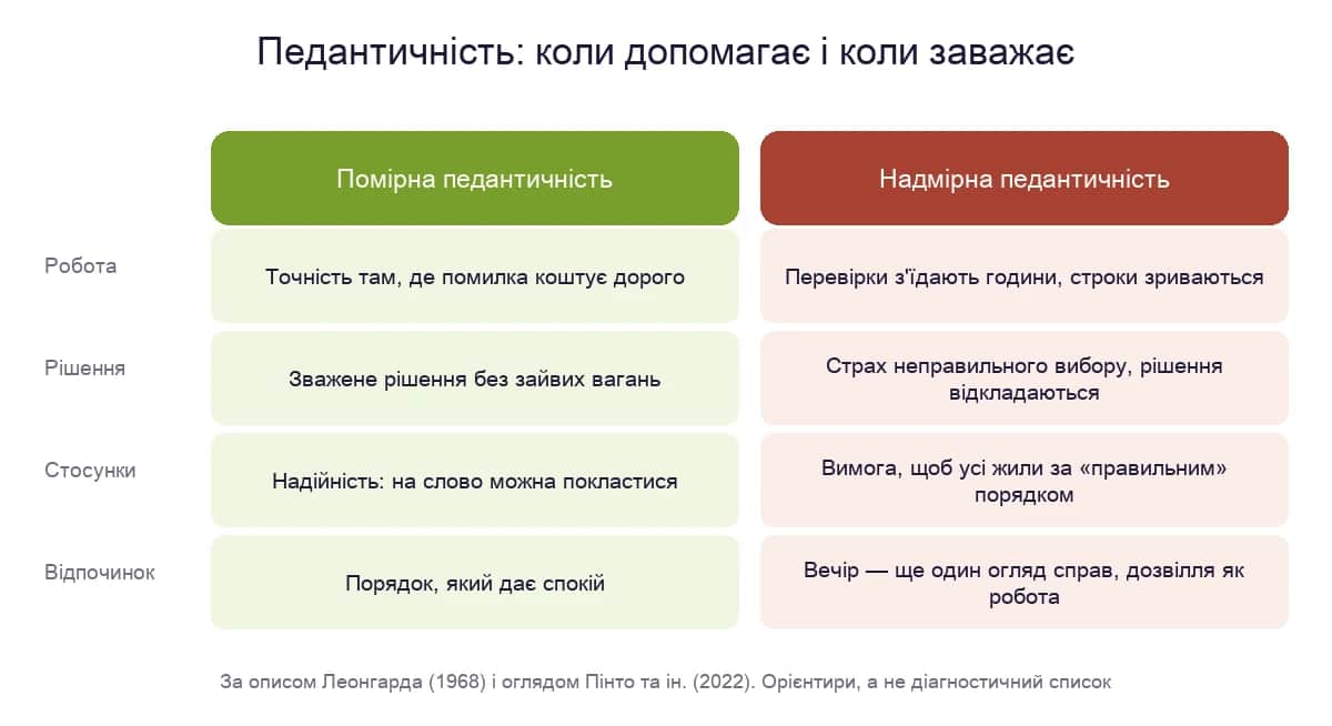 Помірна і надмірна педантичність: як одна риса допомагає і заважає в роботі, рішеннях, стосунках і відпочинку