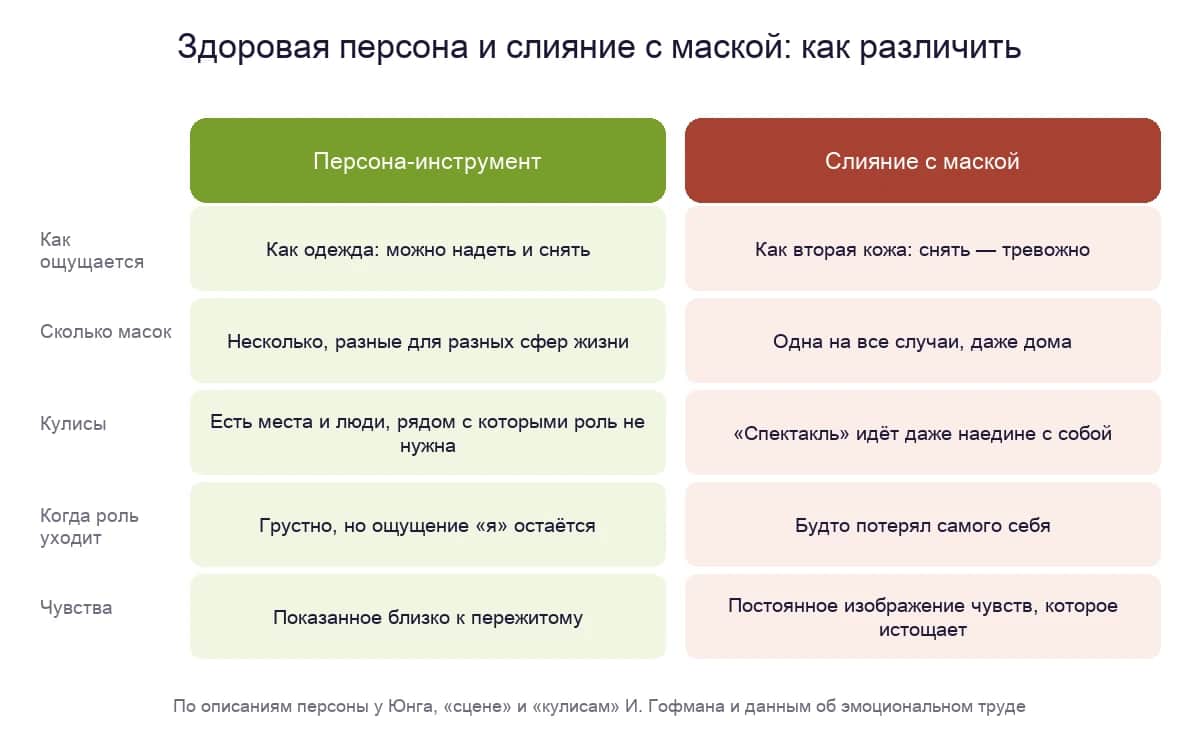 Здоровая персона и слияние с маской: пять признаков, по которым их различить