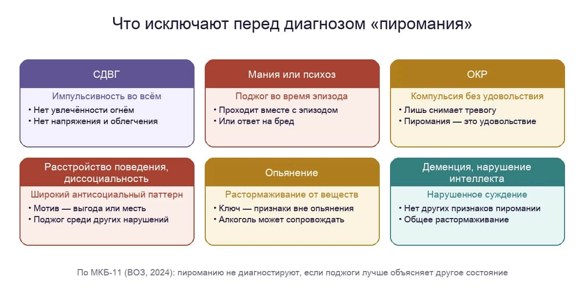 Что исключают перед диагнозом пиромании: СДВГ, мания или психоз, ОКР, расстройство поведения, опьянение, деменция