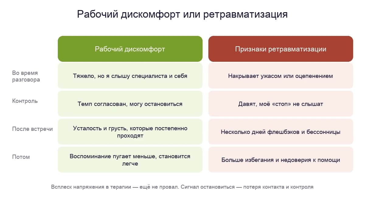 Рабочий дискомфорт или ретравматизация: что происходит во время разговора, с контролем, после встречи и потом