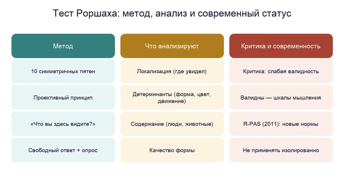 Тест Роршаха: метод из десяти пятен, параметры анализа и современный статус метода
