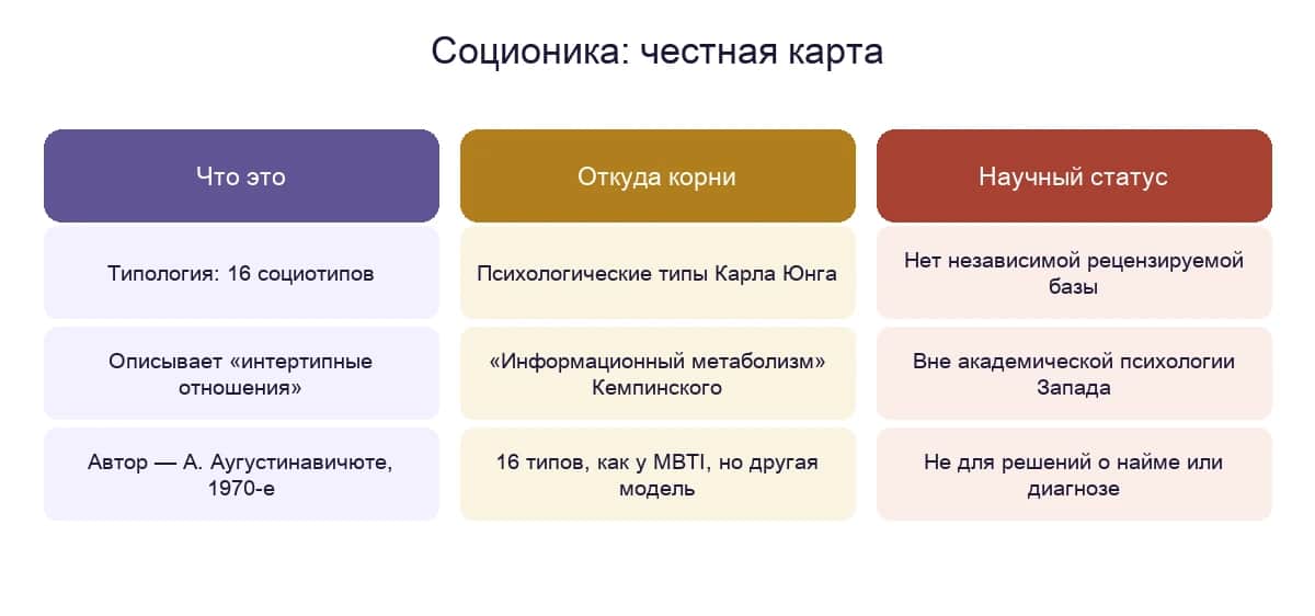 Соционика: что это, откуда корни и каков научный статус
