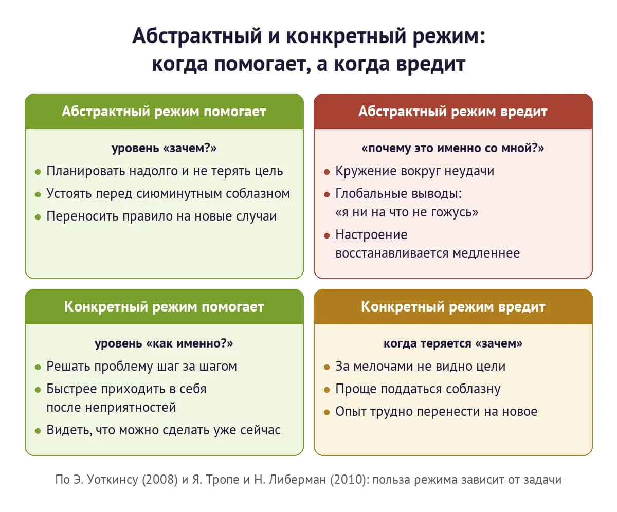 Абстрактный и конкретный режим мышления: когда каждый помогает, а когда вредит