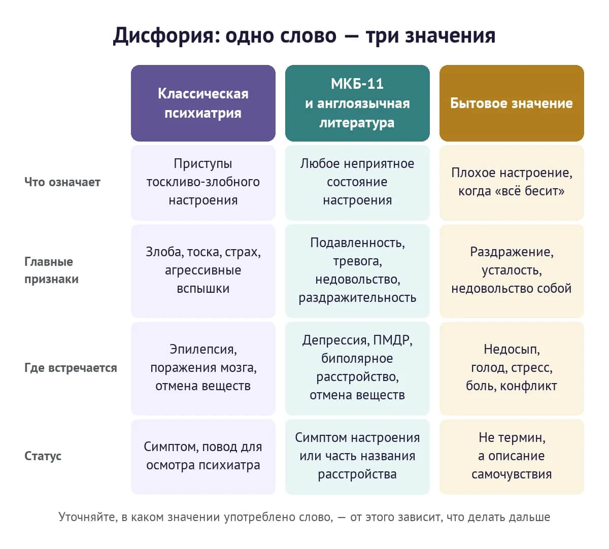 Дисфория: три значения слова — в классической психиатрии, в современных классификациях и в быту