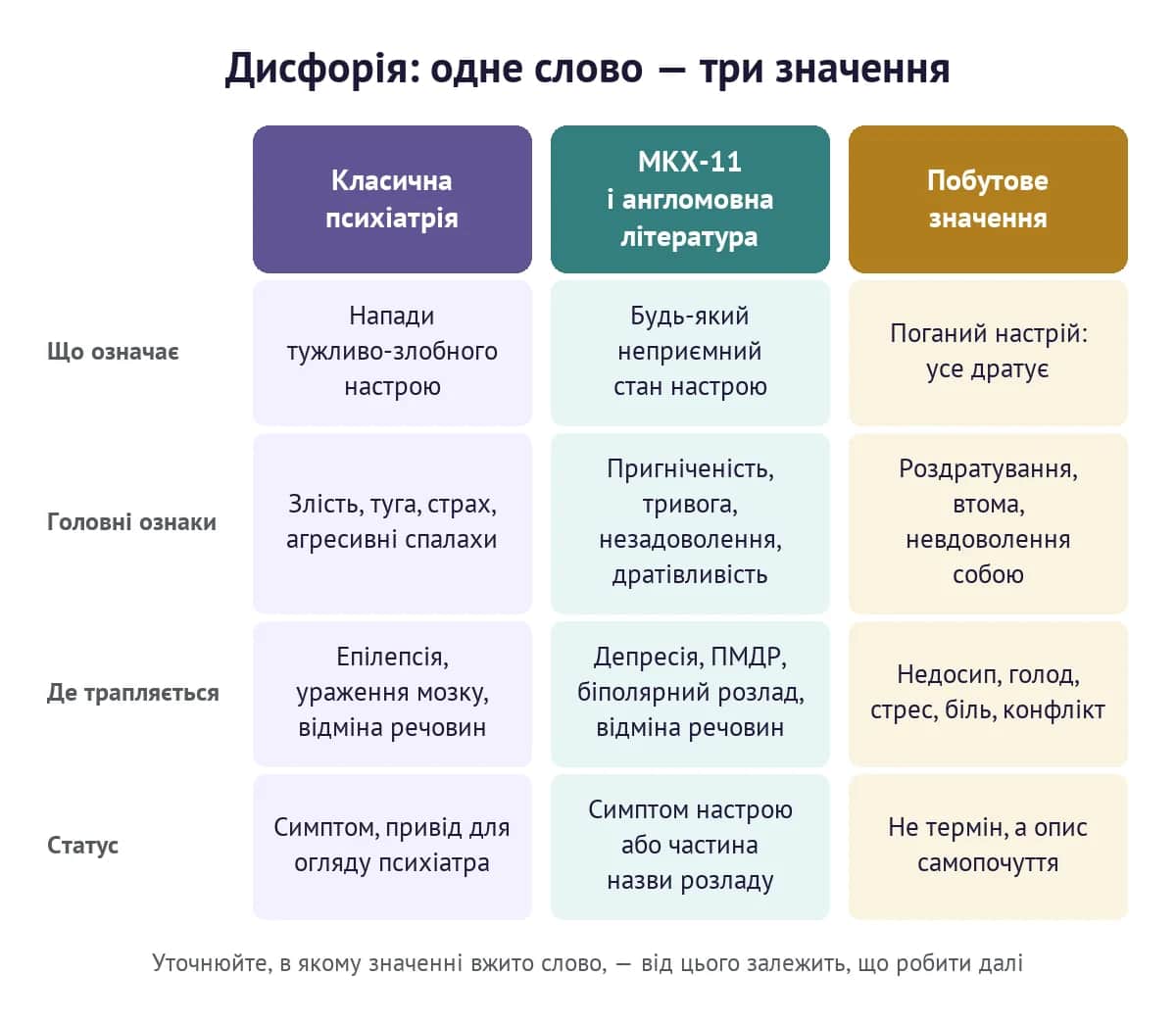 Дисфорія: три значення слова — у класичній психіатрії, у сучасних класифікаціях і в побуті