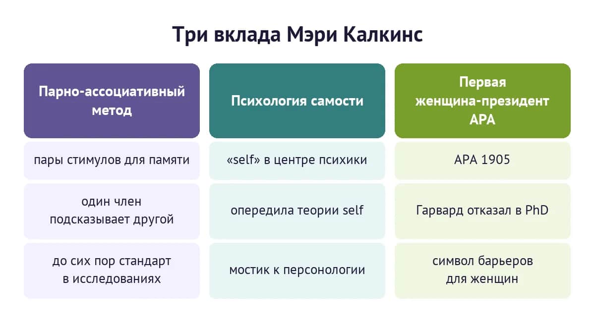 Три вклада Мэри Калкинс: парно-ассоциативный метод, психология самости и первая женщина-президент APA