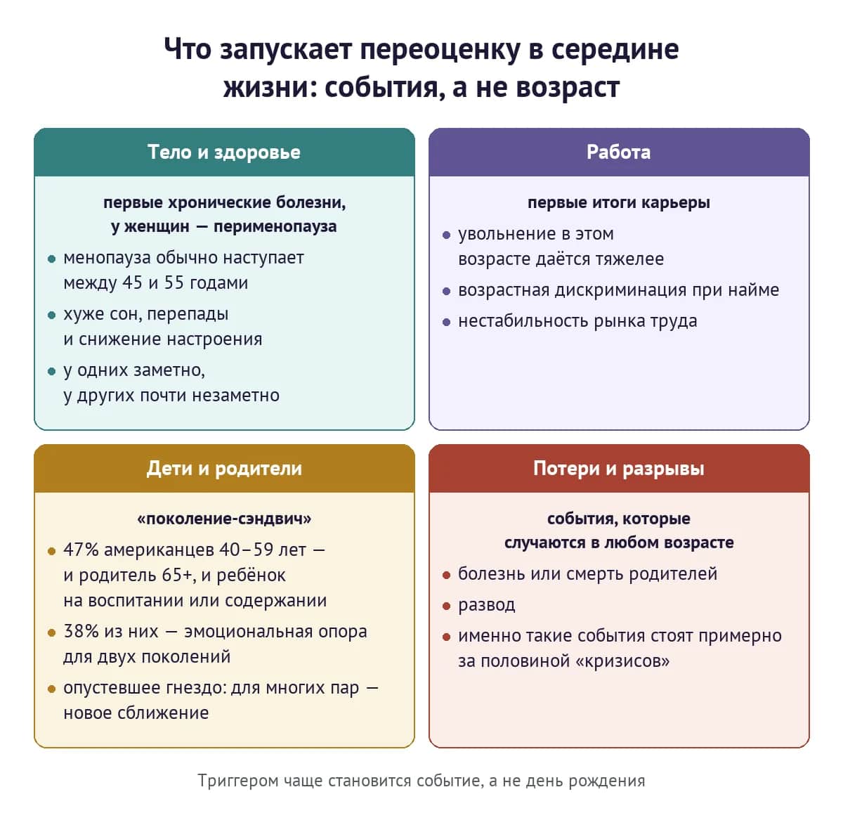 Что запускает переоценку в середине жизни: тело и здоровье, работа, дети и родители, потери — события, а не возраст
