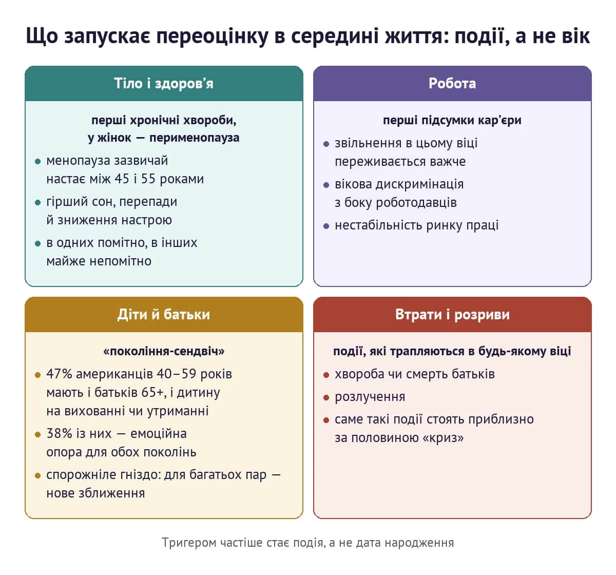 Що запускає переоцінку в середині життя: тіло і здоров'я, робота, діти й батьки, втрати — події, а не вік