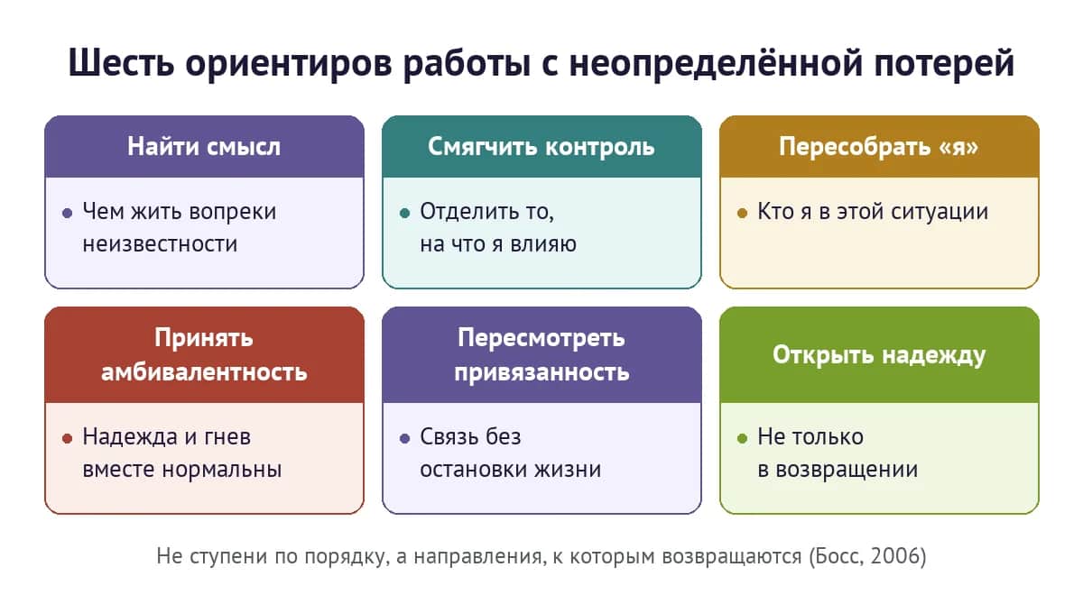 Шесть ориентиров Полин Босс для работы с неопределённой потерей