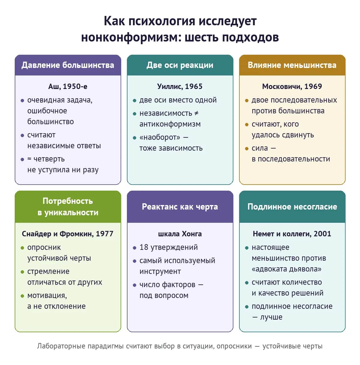 Как психология исследует нонконформизм: от опытов Аша и Московичи до шкал потребности в уникальности и реактанса