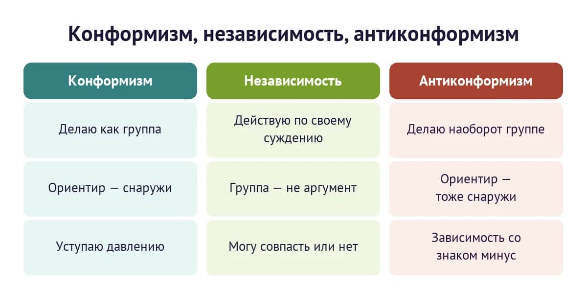 Конформизм, независимость и антиконформизм — три способа реагировать на давление группы
