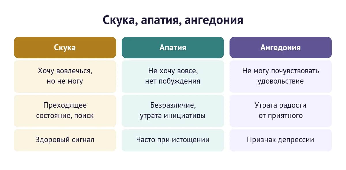 Скука, апатия и ангедония: чем различаются три состояния