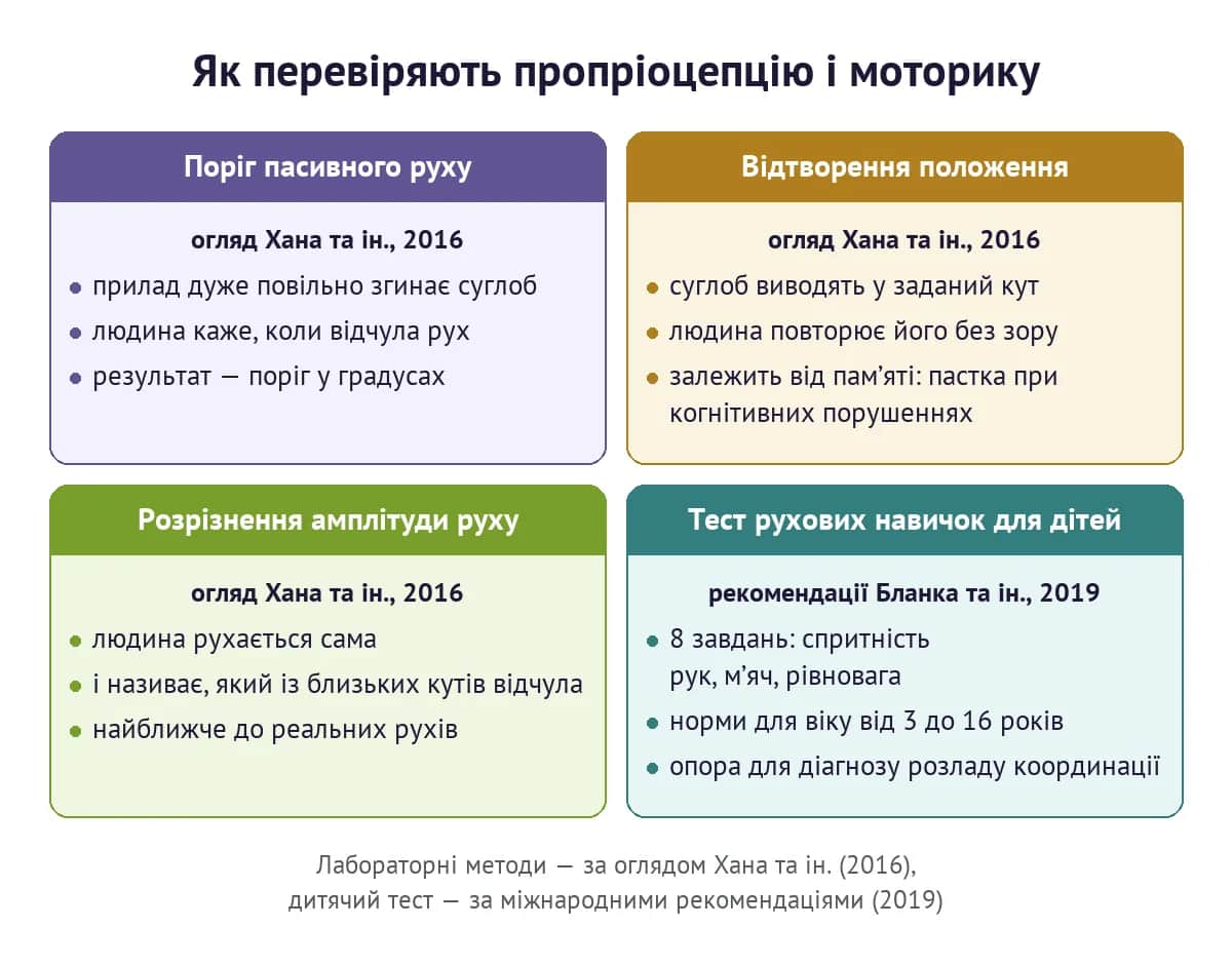 Як перевіряють пропріоцепцію: поріг пасивного руху, відтворення положення суглоба, розрізнення амплітуди руху і тест рухових навичок для дітей