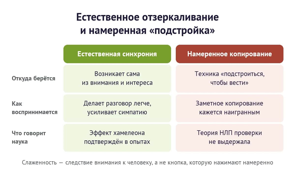 Естественное отзеркаливание и техника «подстройки»: в чём разница